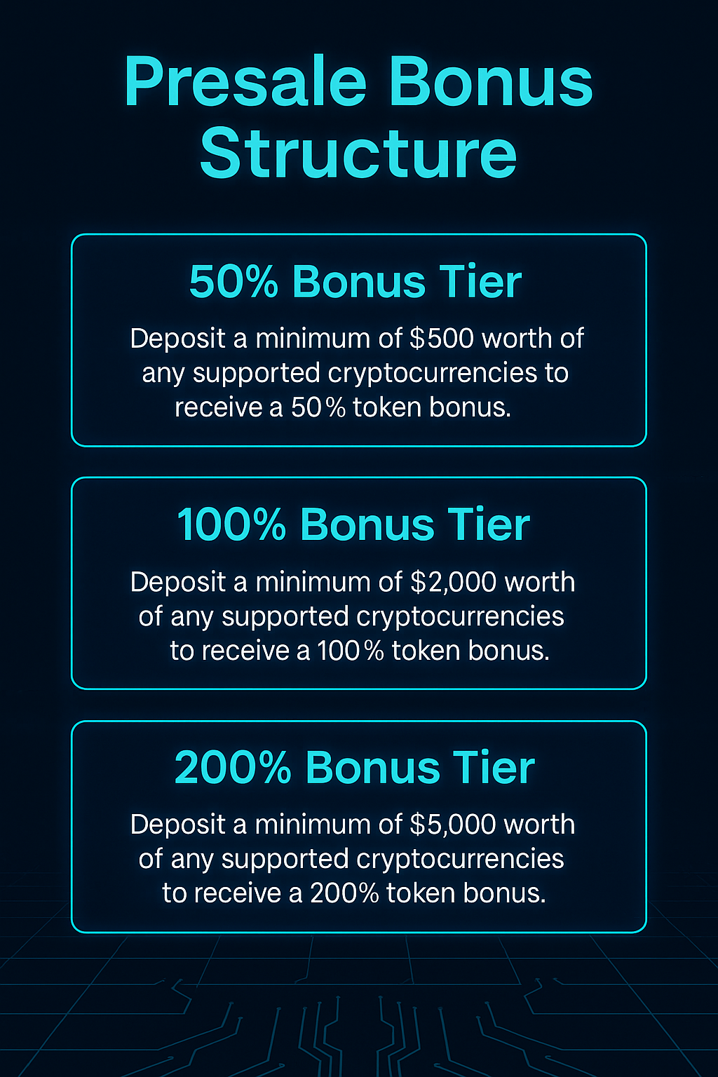 Pie chart of SPAX70P token distribution